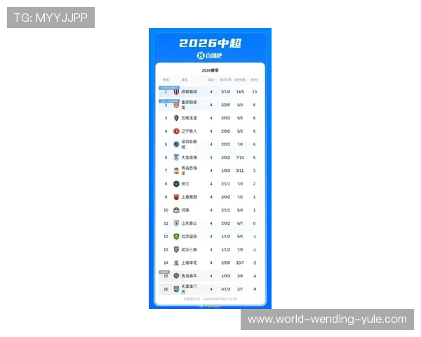 北京足球联赛最新战报出炉 各队积分排名和精彩对决盘点