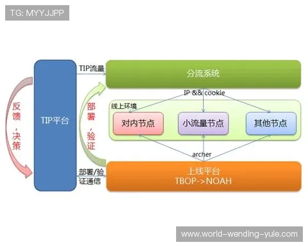 多维数据驱动下竞技体育技术演化与临场决策协同优化机制研究